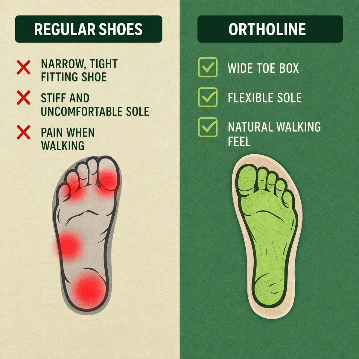 Ortholine — Pain-relieving comfort sandals | Non-slip & lightweight