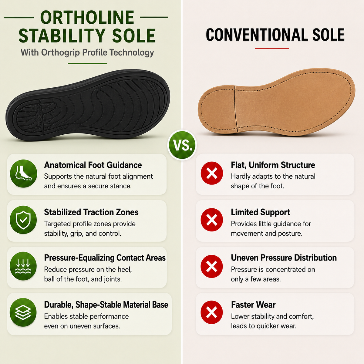 Ortholine — Pain-relieving comfort sandals | Non-slip & lightweight