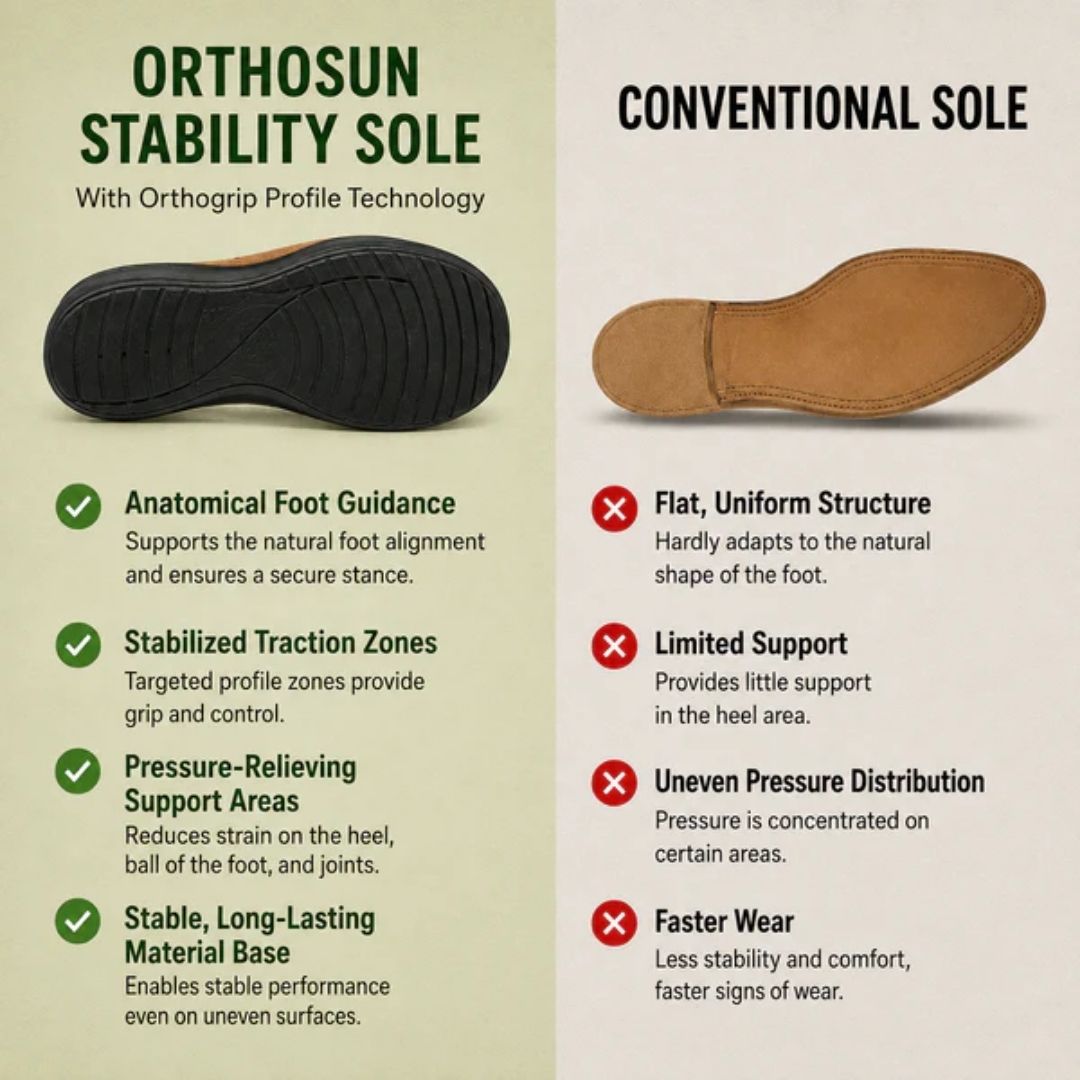 OrthoSun - Pain-relieving comfort sandals | Non-slip & lightweight