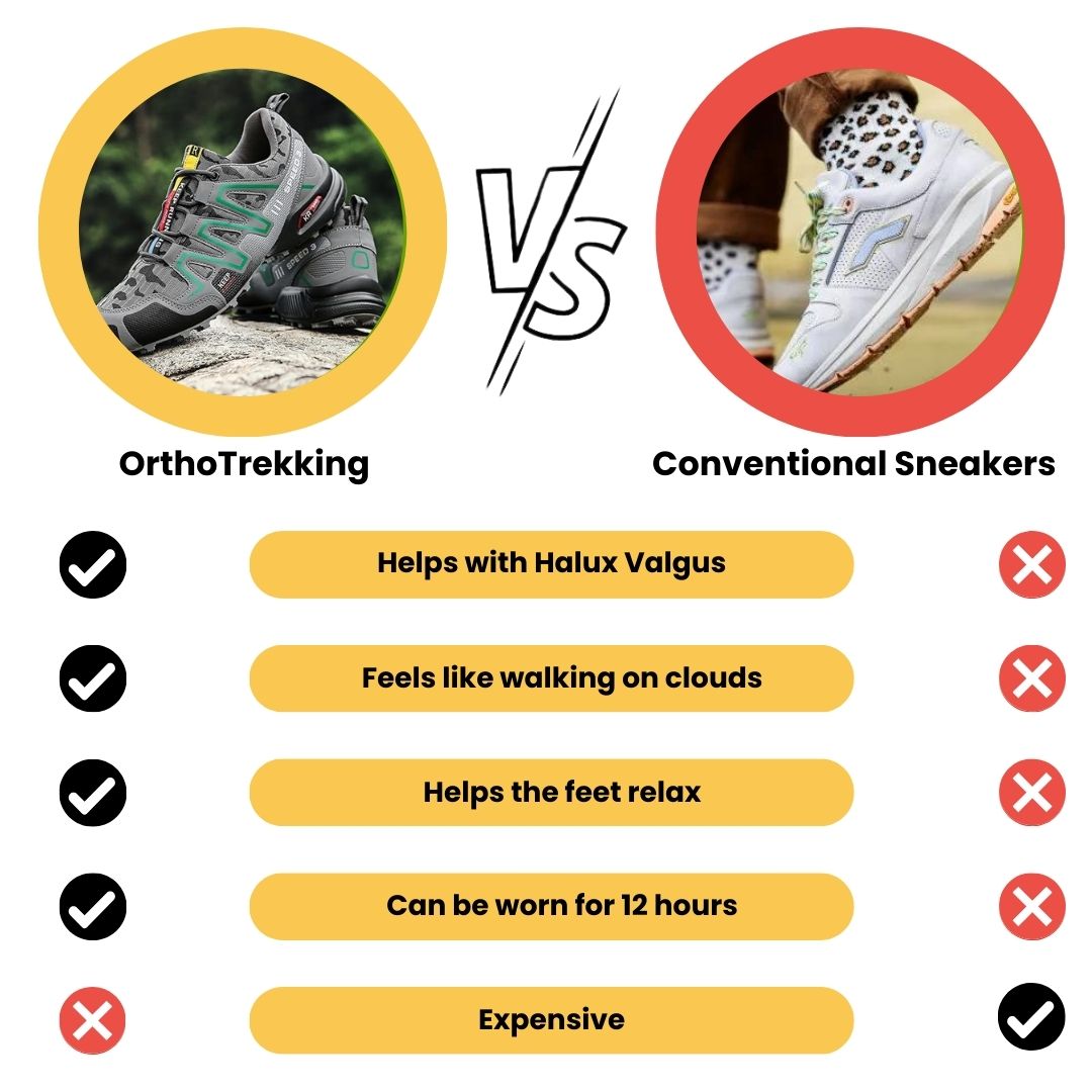 OrthoTrekking (2026) - ergonomic trekking and hiking shoe for pain relief (Unisex)