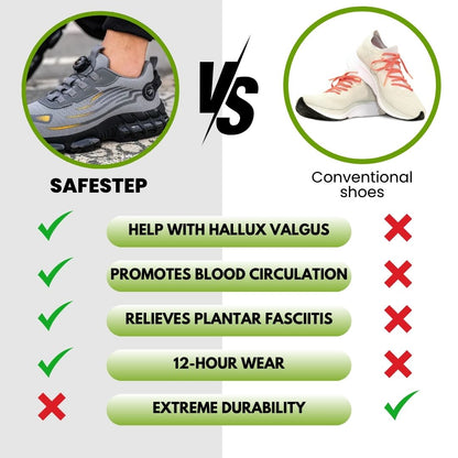 SafeStep - ergonomic and pain-relieving safety shoe - certified according to EN ISO 20345