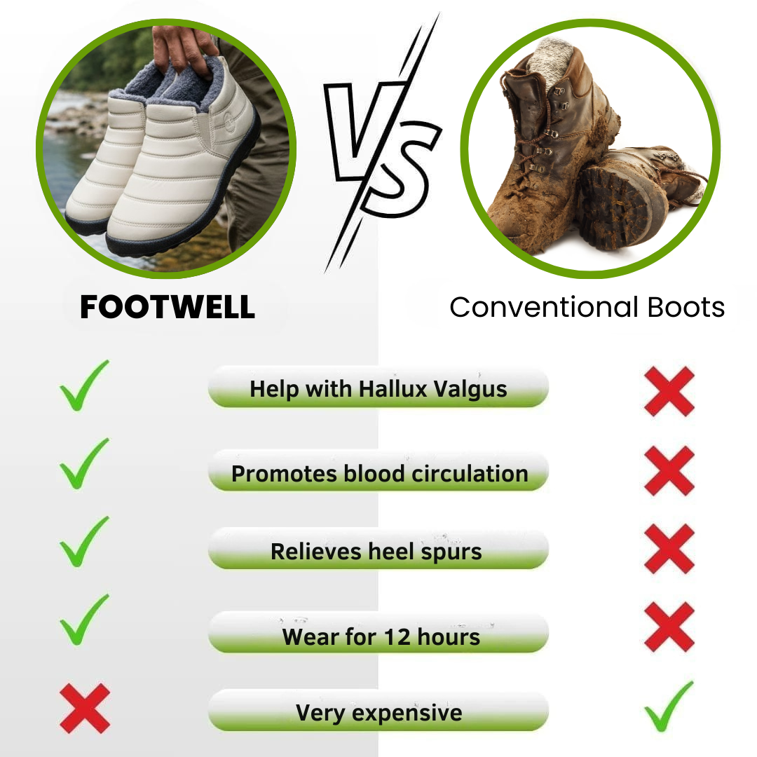 FootWell - Ergonomic & non-slip comfort boots