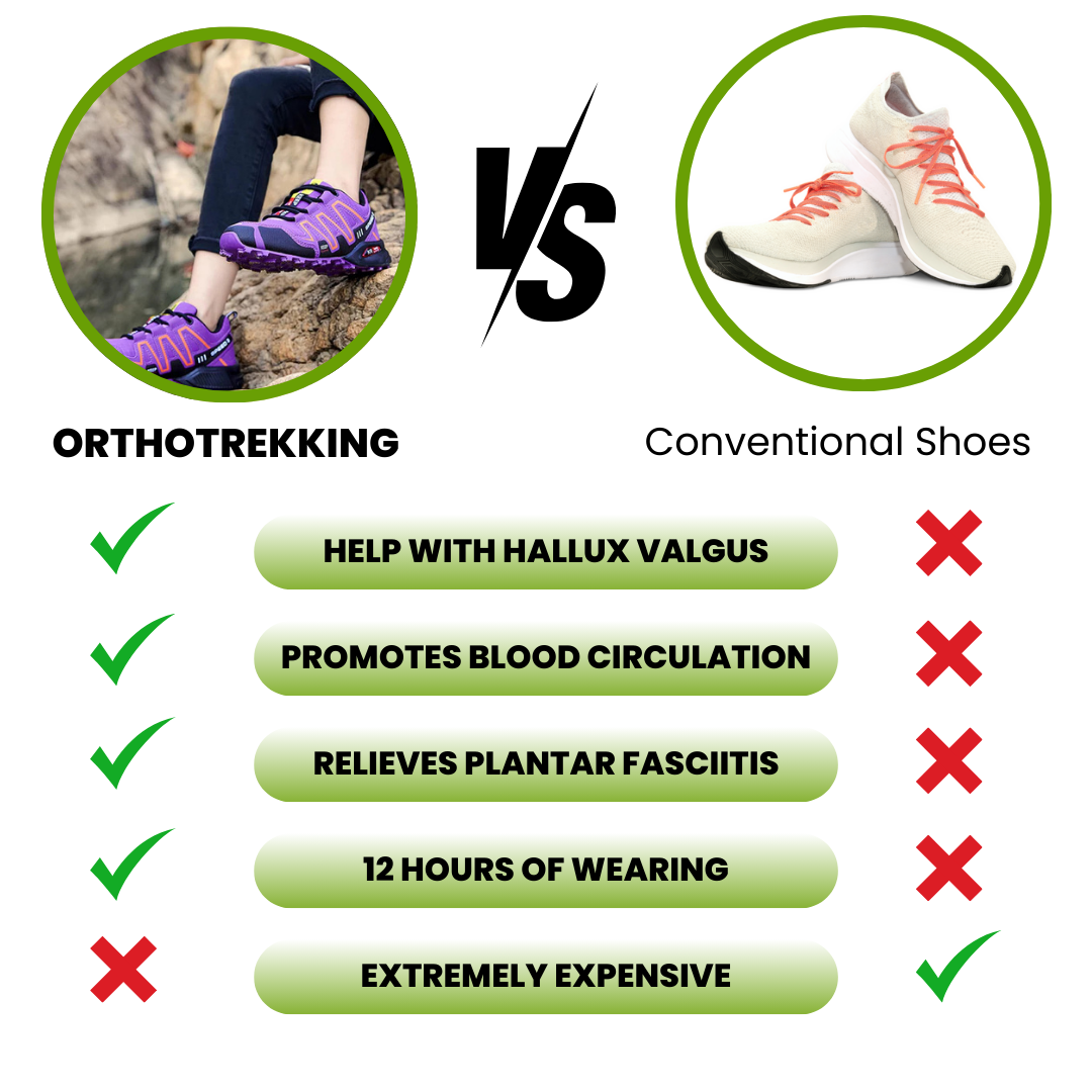 OrthoTrekking (2026) - ergonomic walking and hiking shoe for pain relief (Unisex)