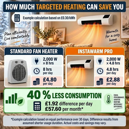InstaWarm Pro – energy-saving portable comfort heater with high heating output & safety system | No installation required, up to 51 m²